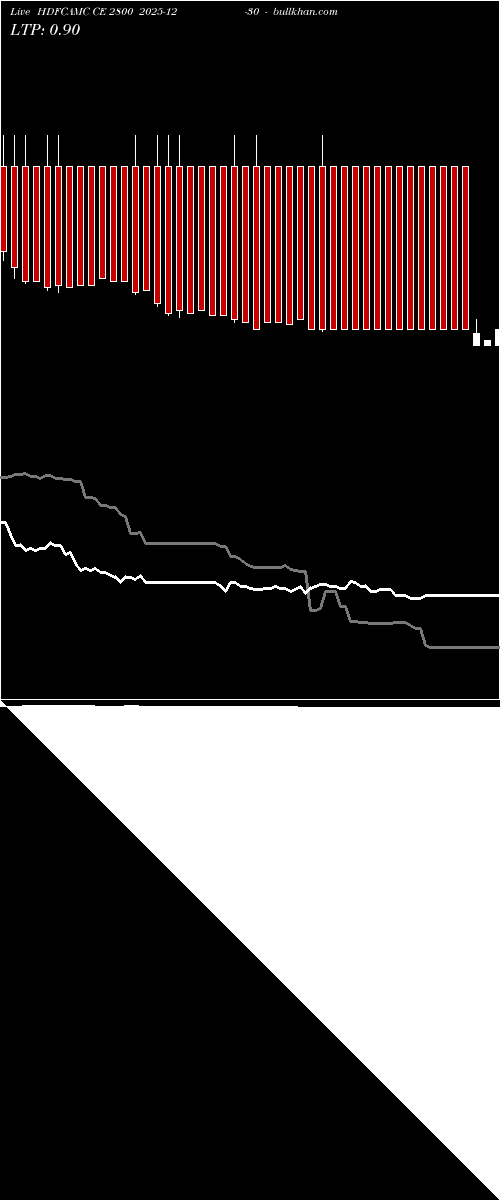  option chart HDFCAMC CE 2800 2025-12-30 