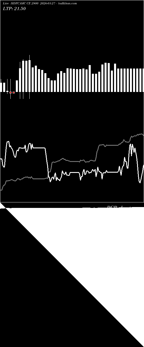  option chart HDFCAMC CE 2800 2026-01-27 