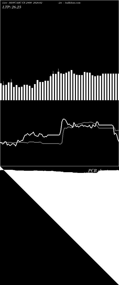  option chart HDFCAMC CE 2800 2026-02-24 
