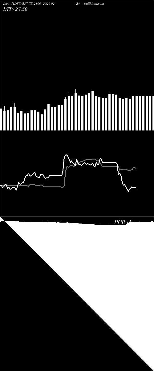  option chart HDFCAMC CE 2800 2026-02-24 