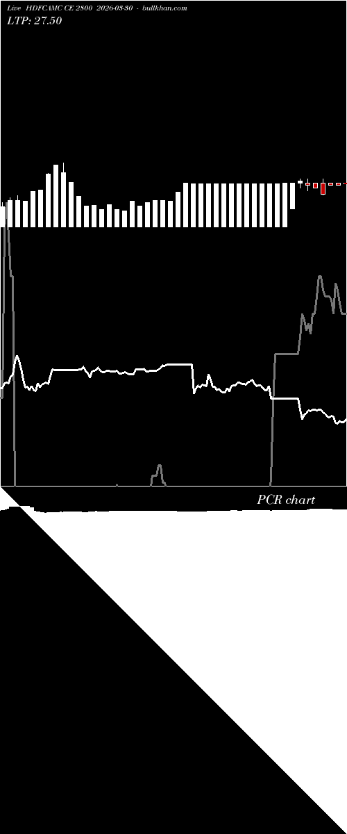  option chart HDFCAMC CE 2800 2026-03-30 