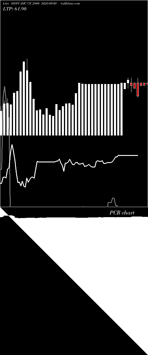  option chart HDFCAMC CE 2800 2026-03-30 