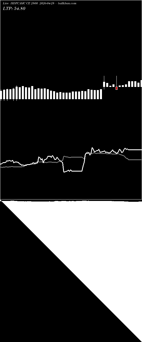  option chart HDFCAMC CE 2800 2026-04-28 