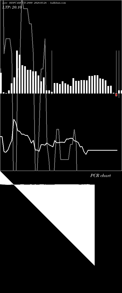  option chart HDFCAMC CE 2800 2026-05-26 