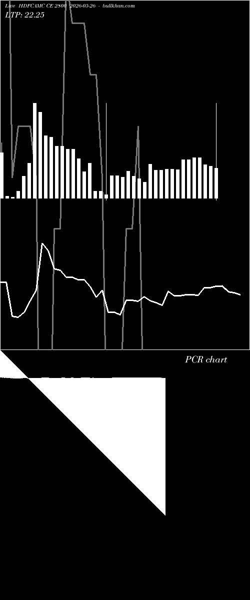  option chart HDFCAMC CE 2800 2026-05-26 