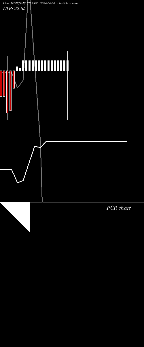  option chart HDFCAMC CE 2800 2026-06-30 