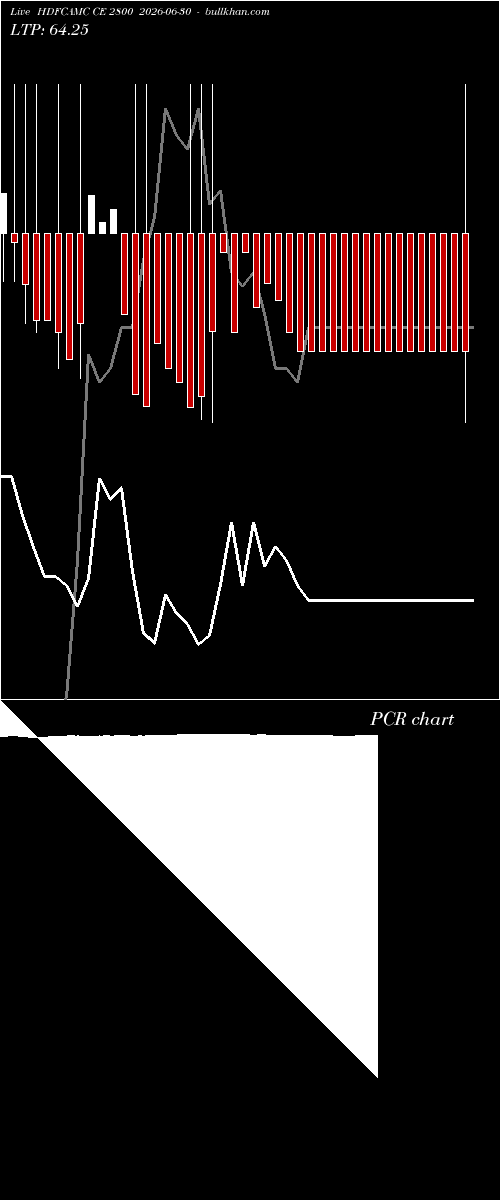  option chart HDFCAMC CE 2800 2026-06-30 