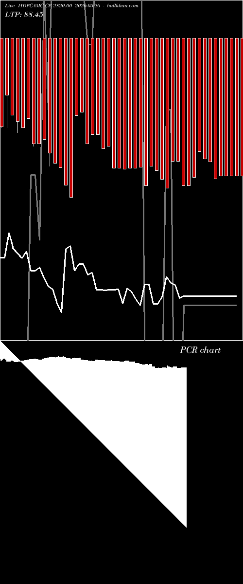  option chart HDFCAMC CE 2820.00 2026-05-26 