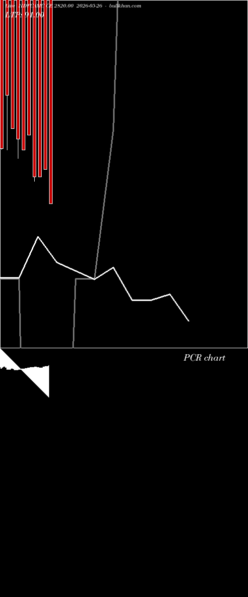 option chart HDFCAMC CE 2820.00 2026-05-26 