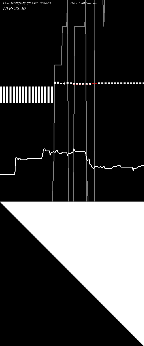  option chart HDFCAMC CE 2820 2026-02-24 