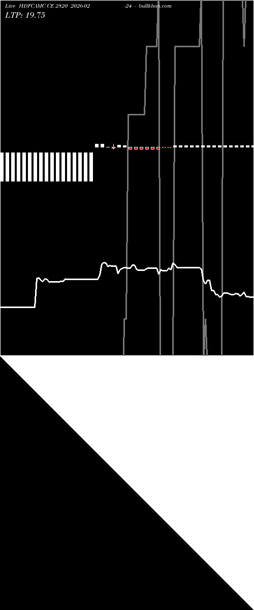  option chart HDFCAMC CE 2820 2026-02-24 
