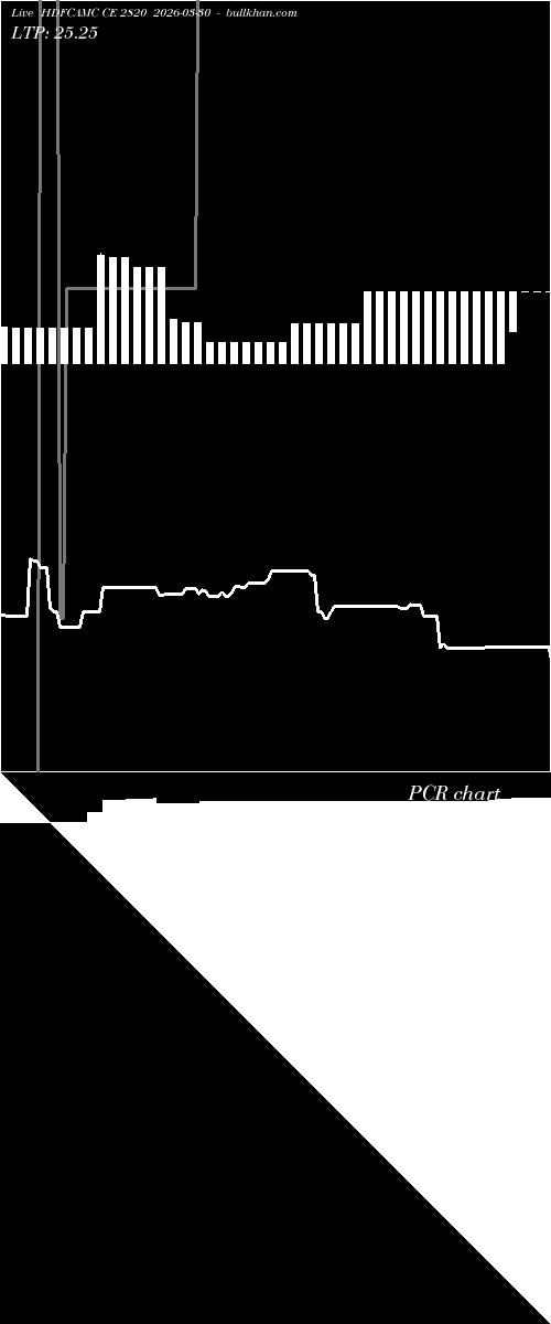  option chart HDFCAMC CE 2820 2026-03-30 