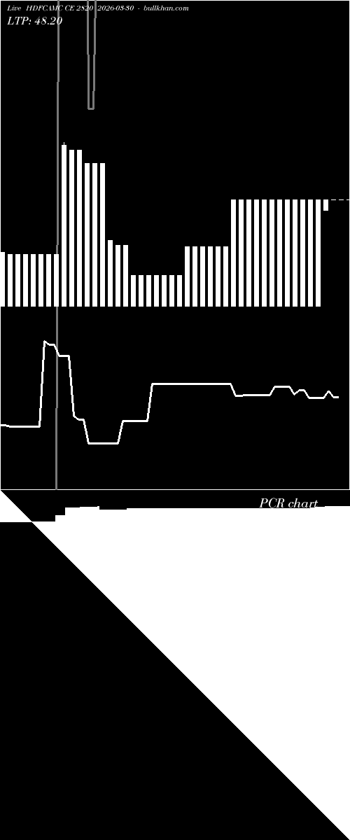  option chart HDFCAMC CE 2820 2026-03-30 