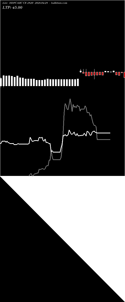  option chart HDFCAMC CE 2820 2026-04-28 