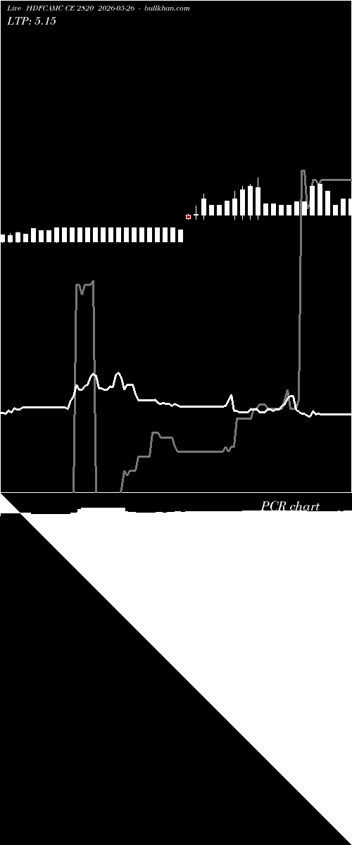  option chart HDFCAMC CE 2820 2026-05-26 