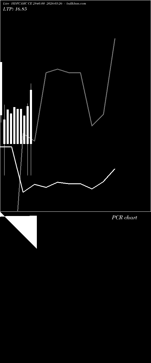  option chart HDFCAMC CE 2840.00 2026-05-26 