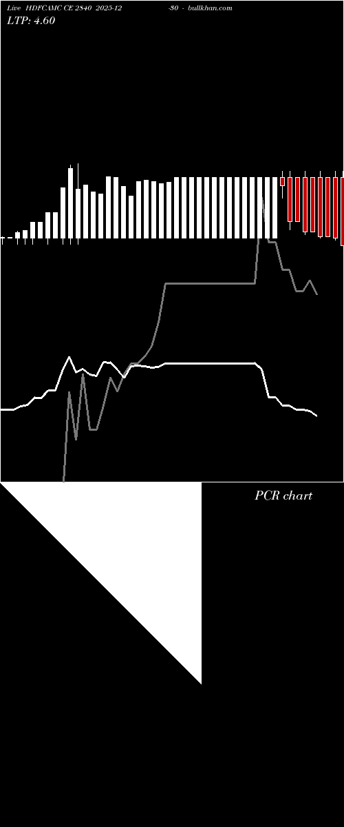  option chart HDFCAMC CE 2840 2025-12-30 