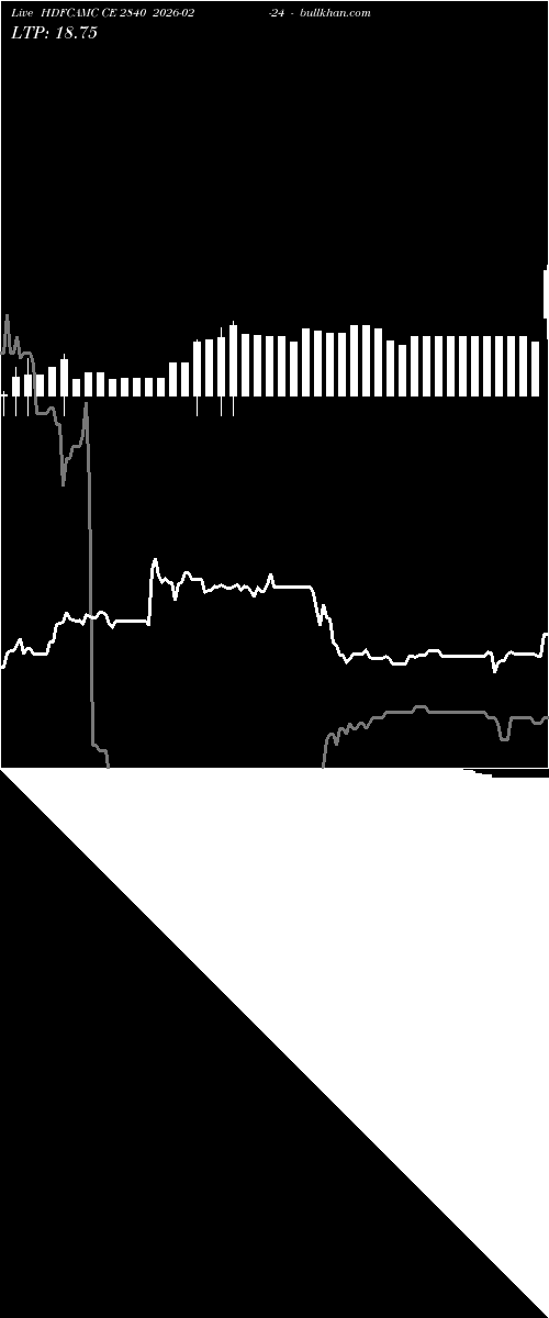  option chart HDFCAMC CE 2840 2026-02-24 