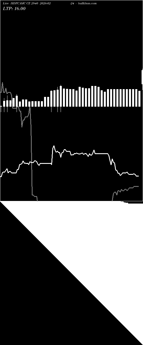  option chart HDFCAMC CE 2840 2026-02-24 