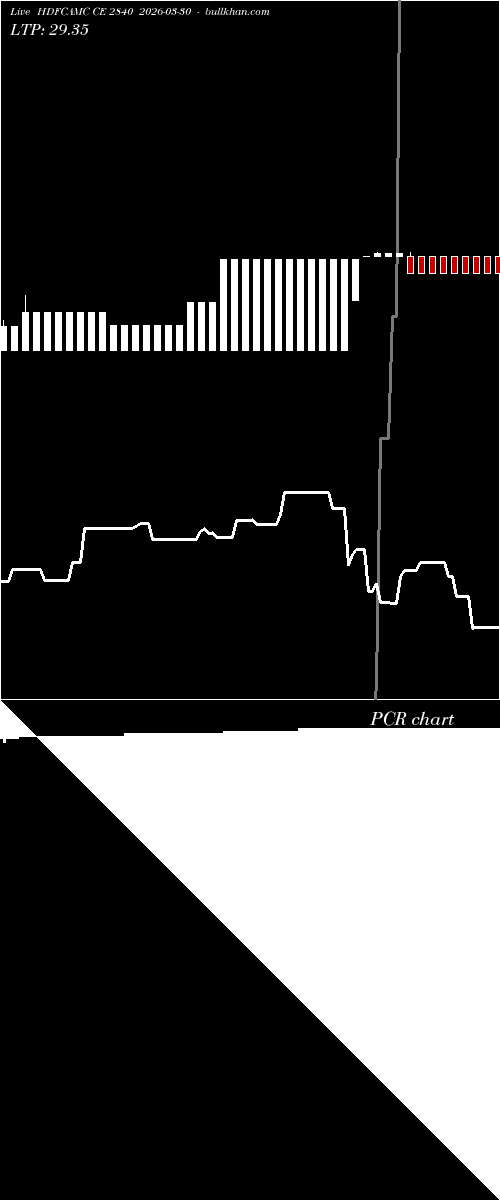  option chart HDFCAMC CE 2840 2026-03-30 