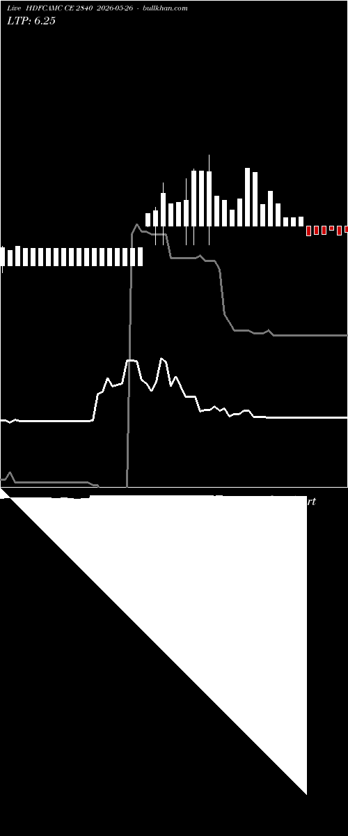  option chart HDFCAMC CE 2840 2026-05-26 