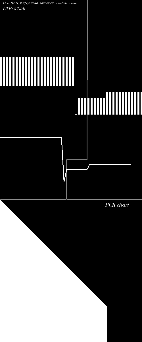  option chart HDFCAMC CE 2840 2026-06-30 