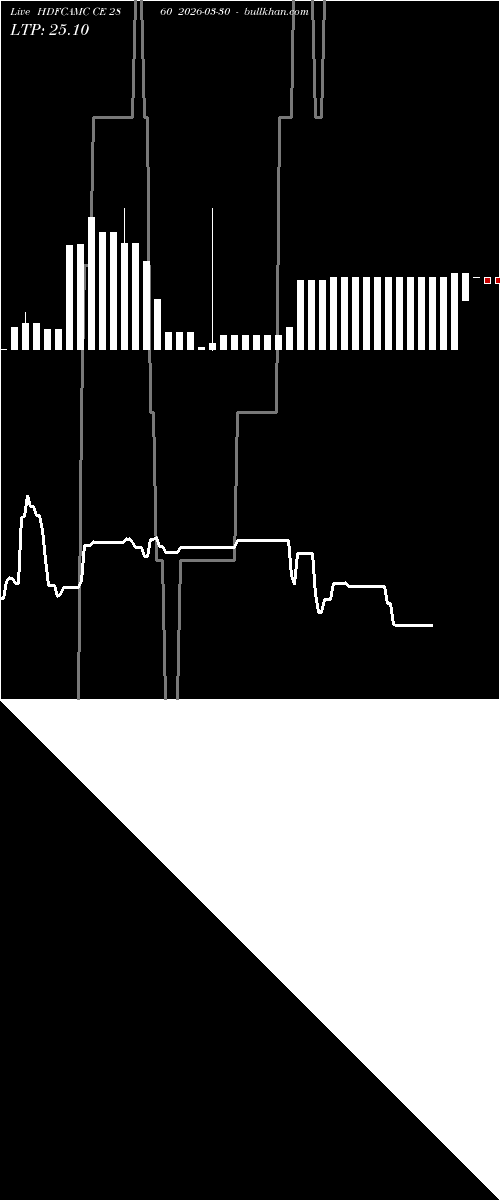  option chart HDFCAMC CE 2860 2026-03-30 