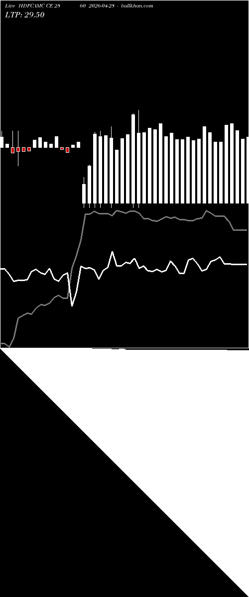  option chart HDFCAMC CE 2860 2026-04-28 