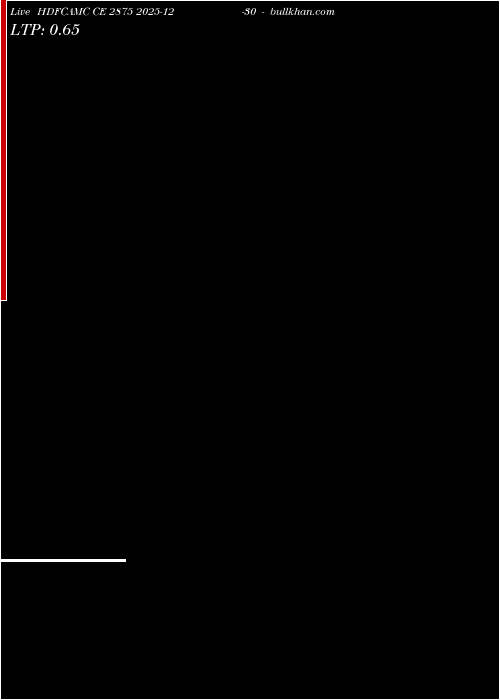  option chart HDFCAMC CE 2875 2025-12-30 