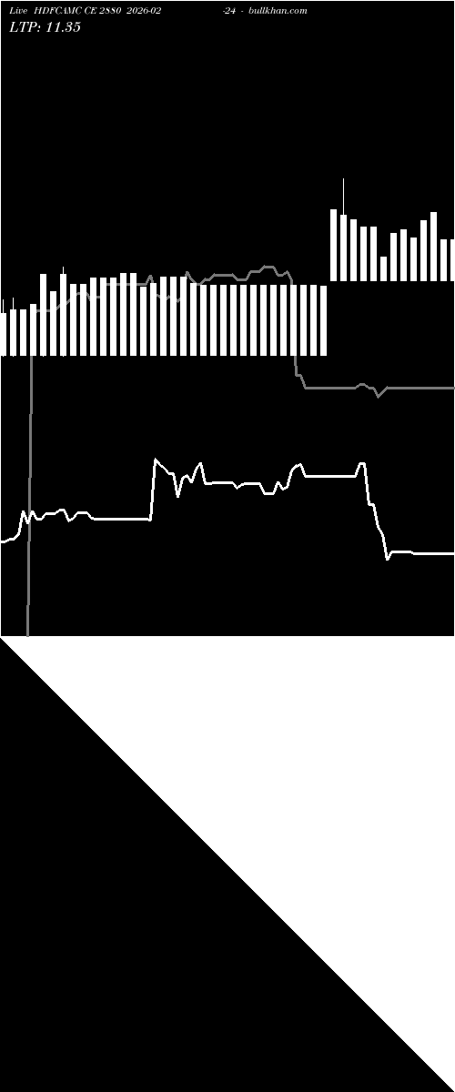  option chart HDFCAMC CE 2880 2026-02-24 