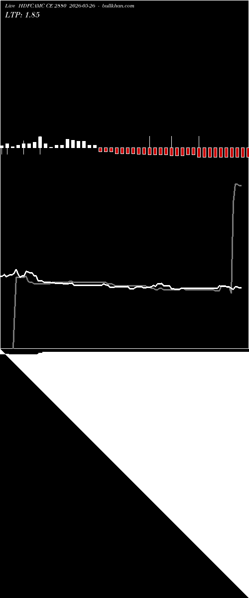  option chart HDFCAMC CE 2880 2026-05-26 