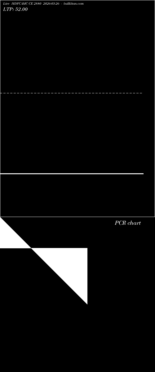  option chart HDFCAMC CE 2880 2026-05-26 