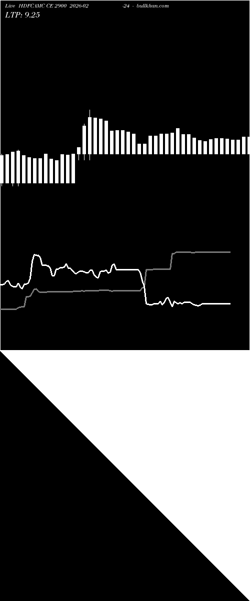  option chart HDFCAMC CE 2900 2026-02-24 
