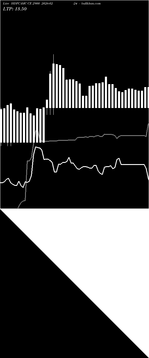  option chart HDFCAMC CE 2900 2026-02-24 