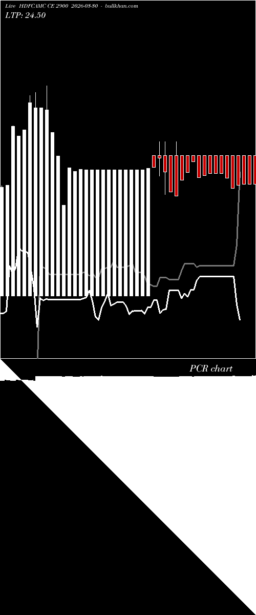  option chart HDFCAMC CE 2900 2026-03-30 