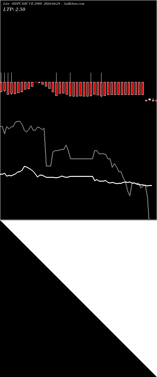  option chart HDFCAMC CE 2900 2026-04-28 
