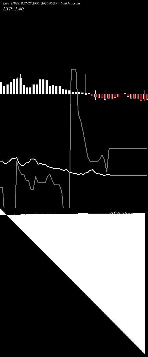  option chart HDFCAMC CE 2900 2026-05-26 