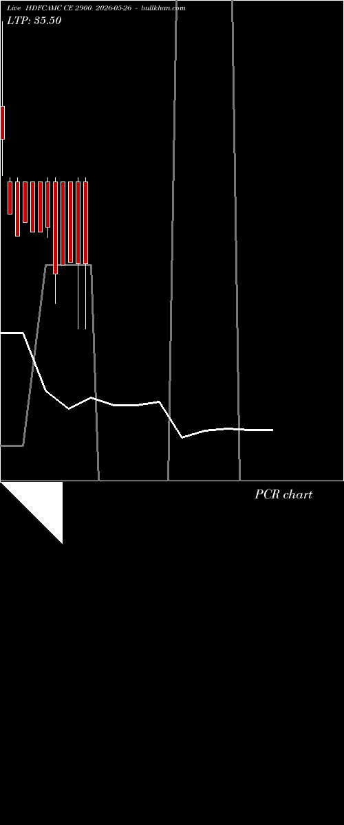  option chart HDFCAMC CE 2900 2026-05-26 