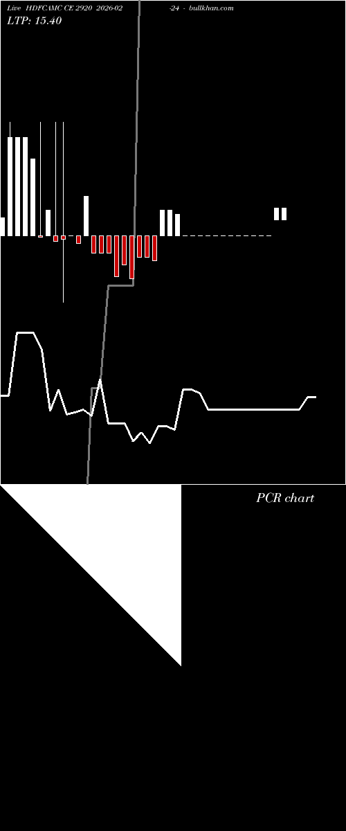  option chart HDFCAMC CE 2920 2026-02-24 