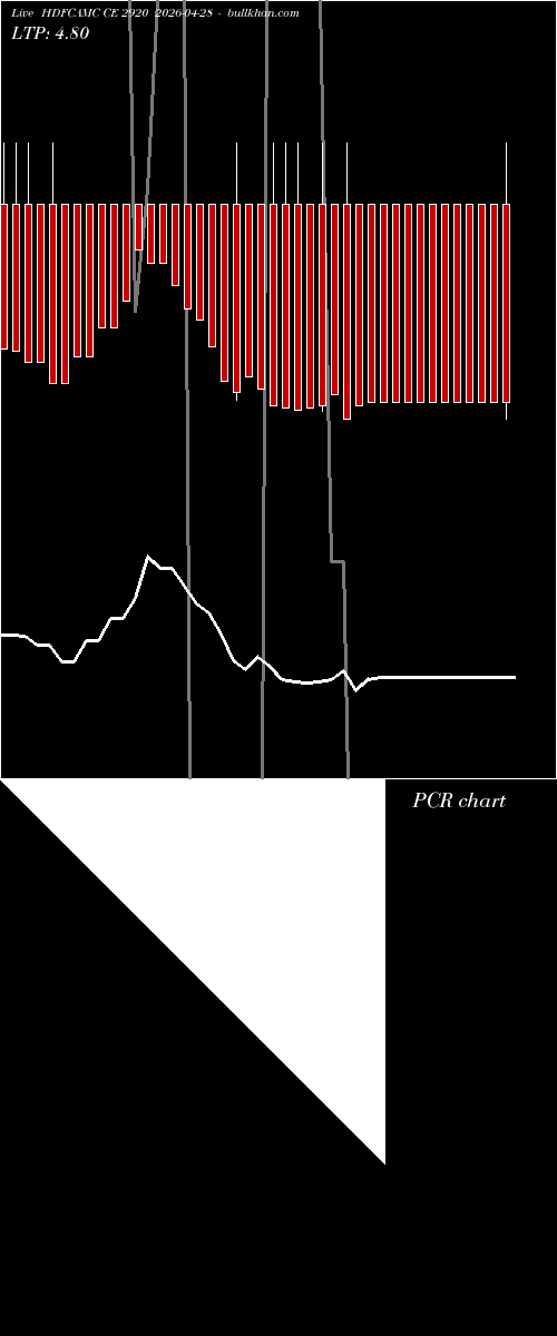  option chart HDFCAMC CE 2920 2026-04-28 