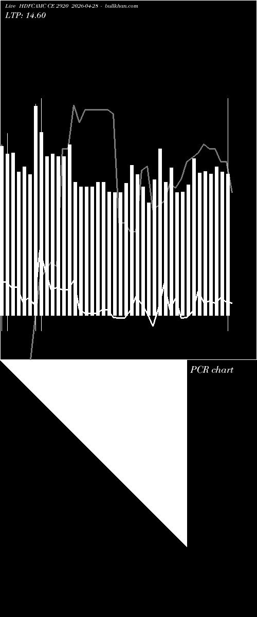  option chart HDFCAMC CE 2920 2026-04-28 