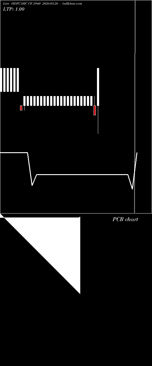  option chart HDFCAMC CE 2940 2026-05-26 