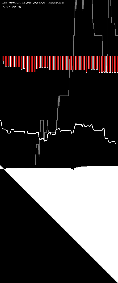  option chart HDFCAMC CE 2940 2026-05-26 