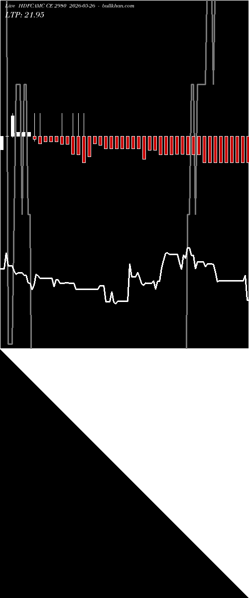  option chart HDFCAMC CE 2980 2026-05-26 