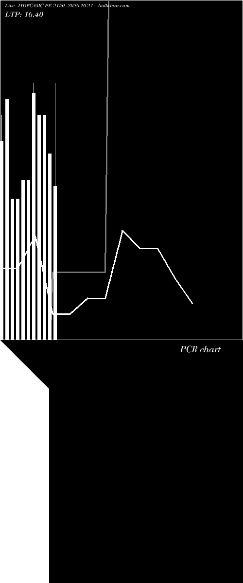  option chart HDFCAMC PE 2150 2026-10-27 