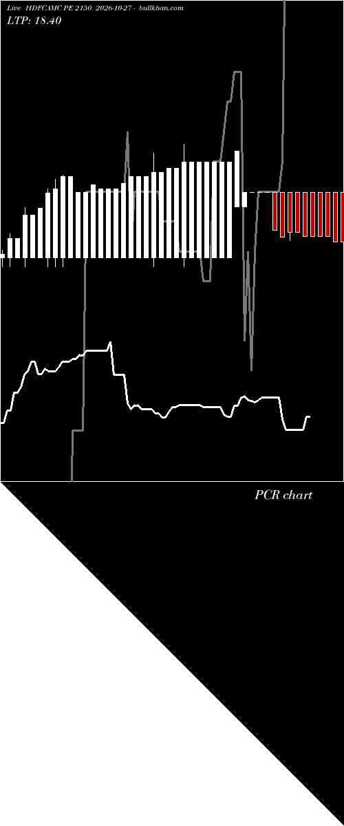  option chart HDFCAMC PE 2150 2026-10-27 