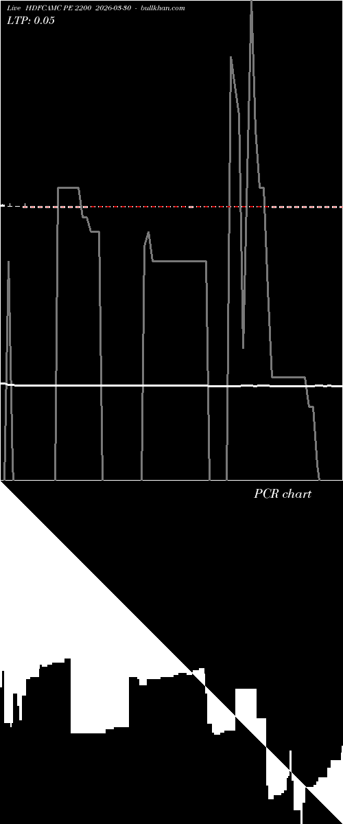  option chart HDFCAMC PE 2200 2026-03-30 