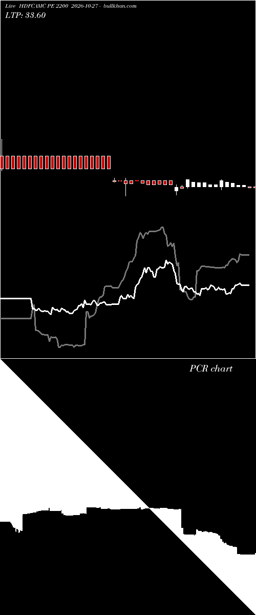  option chart HDFCAMC PE 2200 2026-10-27 