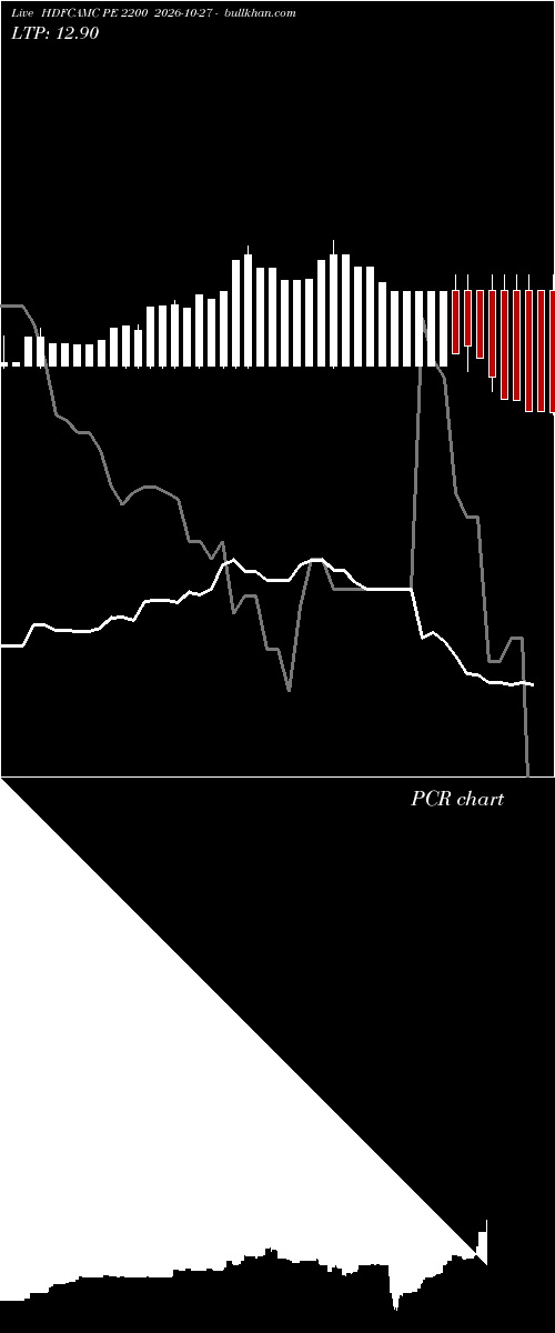  option chart HDFCAMC PE 2200 2026-10-27 