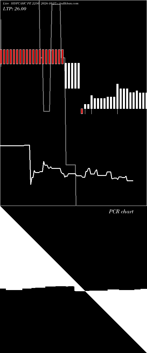  option chart HDFCAMC PE 2250 2026-10-27 
